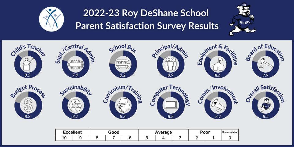 RD Parent 2023.png